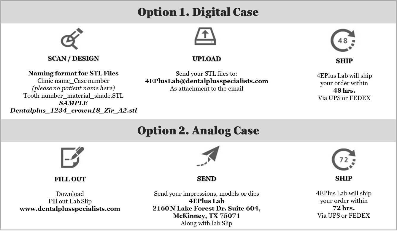 Lab Flow Types